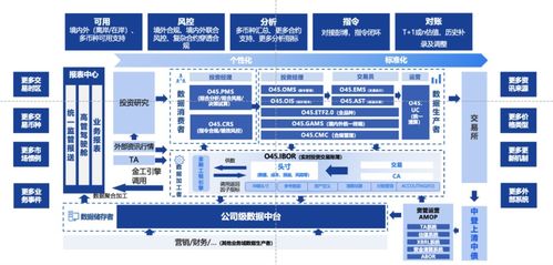恒生電子劉曙峰 洞察金融科技與資本市場的三大融合趨勢